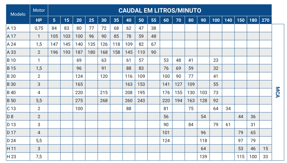 Eletrobomba furo Termar c/motor Leo