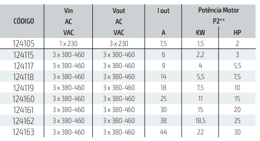 Variador de velocidade inteligente MIDA Nastec
