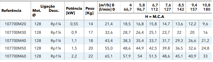 Bomba Submersível LOWARA SCUBA 8SC
