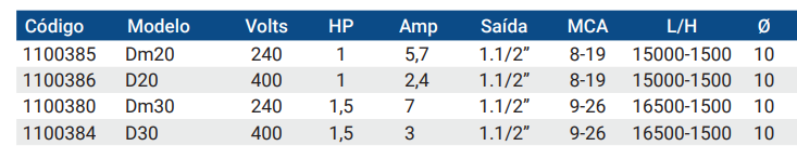 D eletrobomba submersível águas limpas Pedrollo
