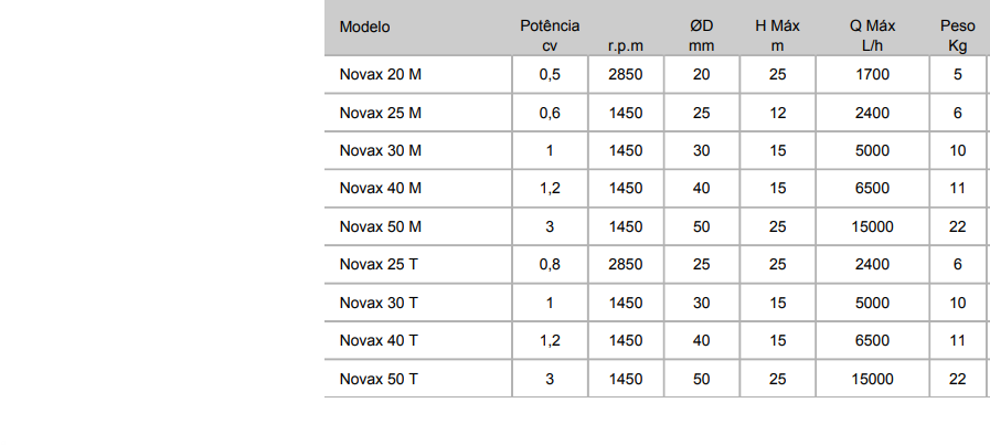 Rover Novax eletrobomba transfega Rover Pompe