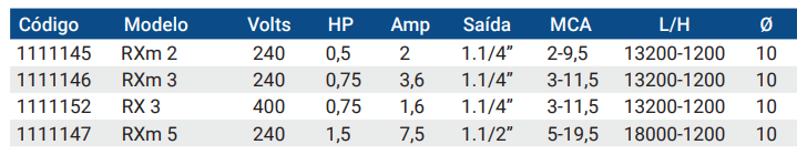 RX eletrobomba submersível águas limpas Pedrollo