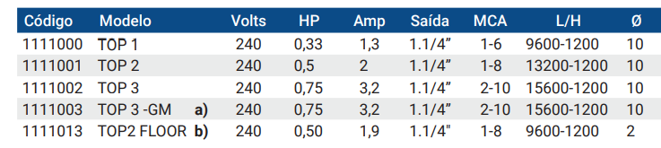 TOP eletrobomba submersível águas limpas Pedrollo