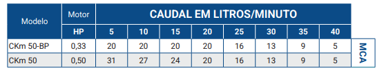 CK eletrobomba superfície Pedrollo