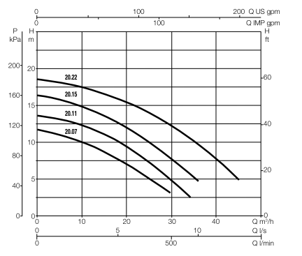 Eletrobomba FEKA FXV DAB