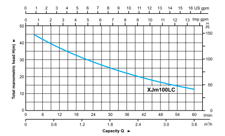 Eletrobomba XJM 100LC HidralPompe