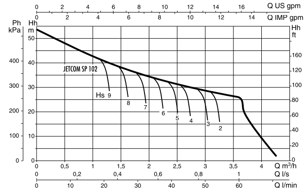 JETCOM 102 SP M Eletrobomba superfície DAB