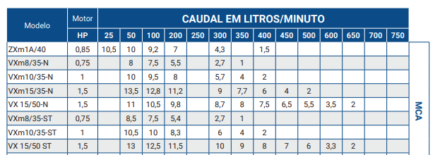 VX eletrobomba drenagem Pedrollo